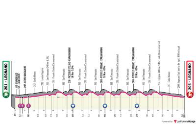 Miniprofil for cykelløbet Coppa Bernocchi - GP Banco BPM [M]